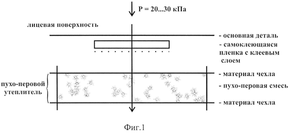 Способ образования непроницаемого соединения изделий на пухо-перовом утеплителе (патент 2594552)