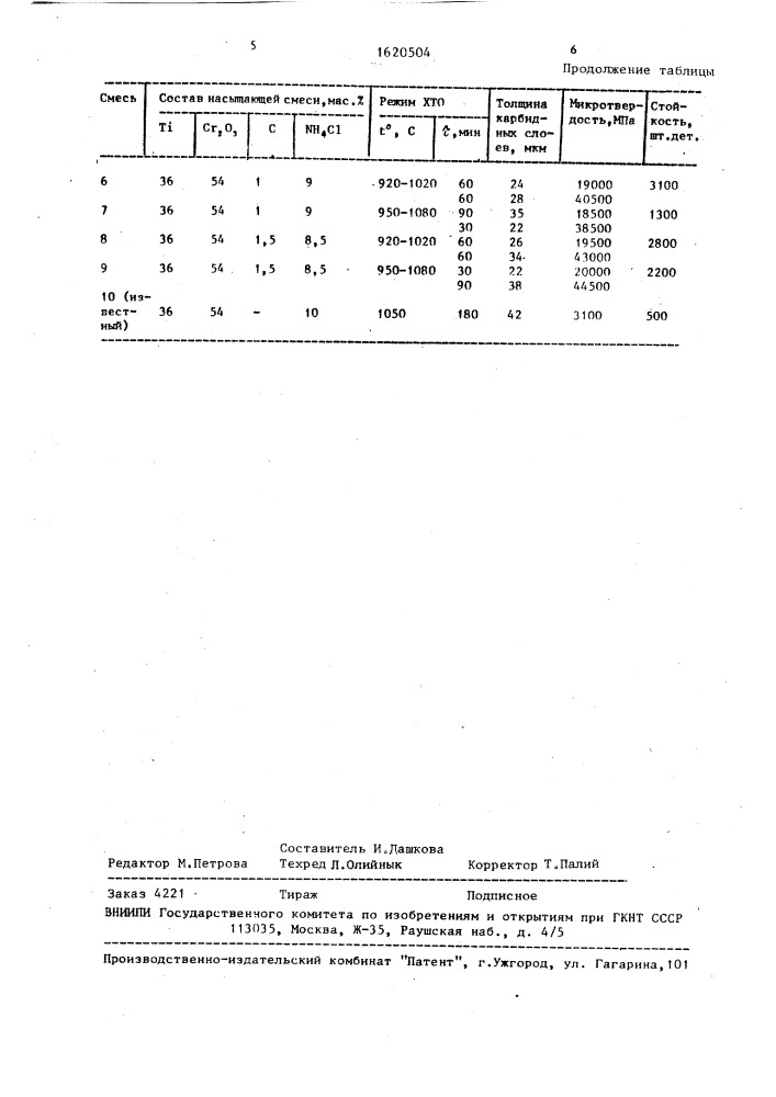 Способ комплексного упрочнения поверхности (патент 1620504)