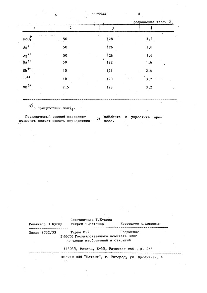 Способ определения кобальта (патент 1125544)