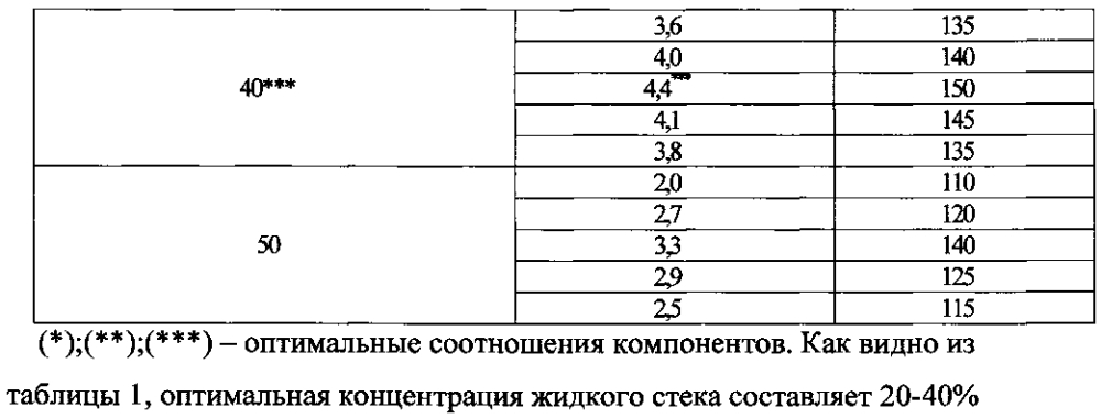 Способ получения автоклавных стеновых материалов с композиционными защитно-декоративными покрытиями (патент 2597340)