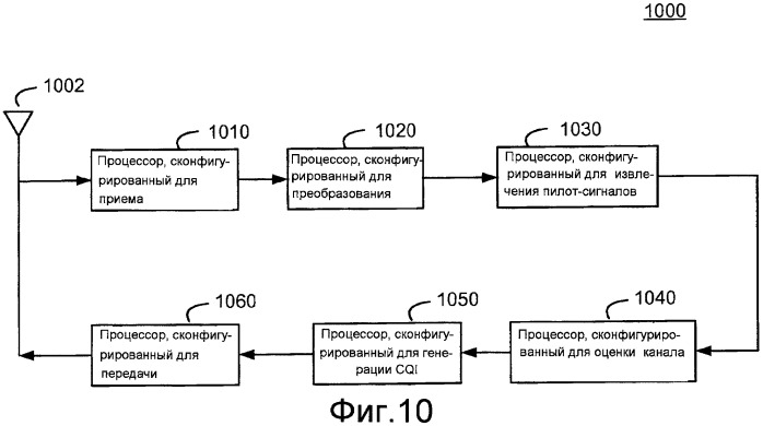 Пространственно-временное кодирование с формированием луча на основе обратной связи о качестве канала (патент 2414061)