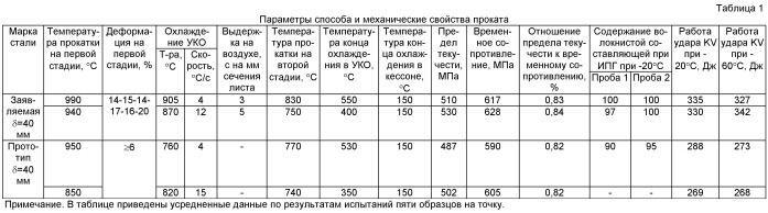 Способ производства штрипса для труб магистральных трубопроводов (патент 2426800)