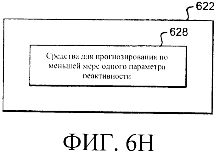 Системы и способы регулирования реактивности в реакторе ядерного деления (патент 2553468)