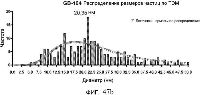 Новые нанокристаллы на основе золота для терапевтического лечения и процессы их электрохимического производства (патент 2568850)