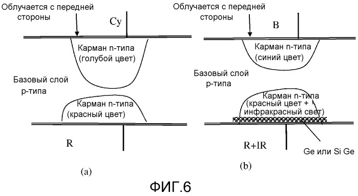 Мультиспектральное фоточувствительное устройство (патент 2525654)