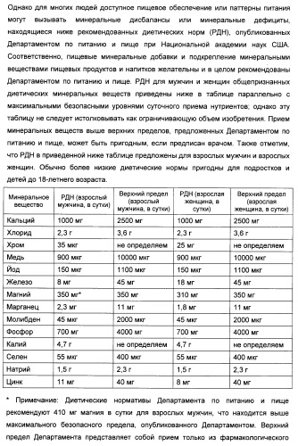 Композиция интенсивного подсластителя с минеральным веществом и подслащенные ею композиции (патент 2417031)