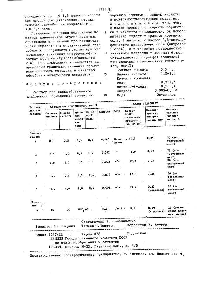 Раствор для виброабразивного шлифования нержавеющей стали (патент 1275061)