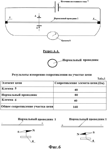 Идеальный проводник (его варианты) и способ изготовления идеального проводника (его варианты) (патент 2551421)