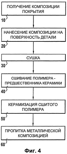 Способ выравнивания поверхности детали, изготовленной из композиционного материала с керамической матрицей (патент 2520108)