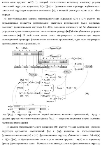Способ логико-динамического процесса формирования информационных аналоговых сигналов частичных произведений аргументов сомножителей &#177;[ni] и &#177;[mj] - &quot;дополнительный код&quot; усеченной пирамидальной структуры умножителя f ( ) для последующего накапливающего суммирования в сумматоре &#177;f1( ) и функциональная структура для его реализации (варианты русской логики) (патент 2475813)