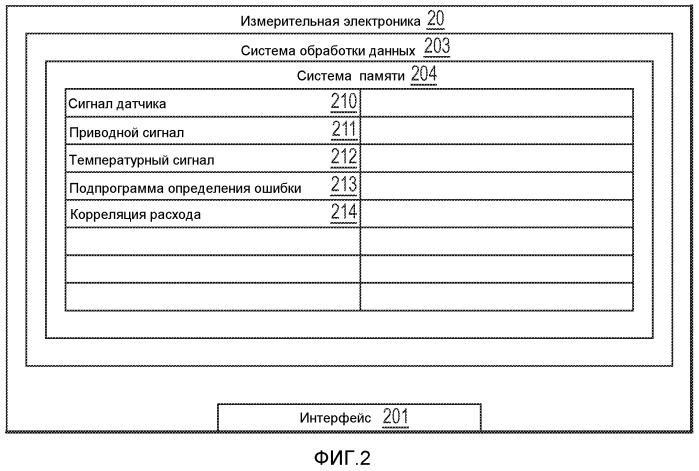 Способ и устройство для определения ошибки расхода в вибрационном расходомере (патент 2487322)