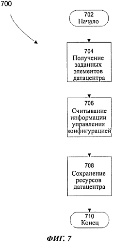 Устройство и способ для анализа нестандартного функционирования элемента датацентра (патент 2569563)