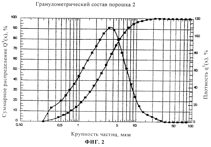 Флюс для нанесения в сухом состоянии (патент 2250813)