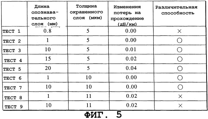 Оптическое волокно и волоконно-оптический кабель из этого волокна (патент 2256204)