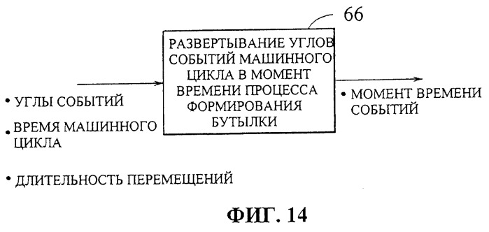 Управление многосекционной машиной (патент 2286957)