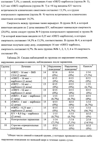 Поливалентные иммуногенные композиции pcv2 и способы получения таких композиций (патент 2488407)