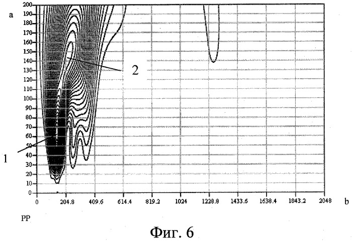 Способ измерения локальных эффективных поверхностей рассеяния объектов в сверхширокой полосе частот (патент 2360264)