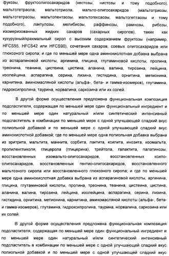 Композиция интенсивного подсластителя с пробиотиками/пребиотиками и подслащенные ею композиции (патент 2428051)