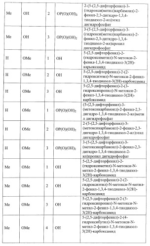 Ингибиторы митотического кинезина и способы их использования (патент 2426729)