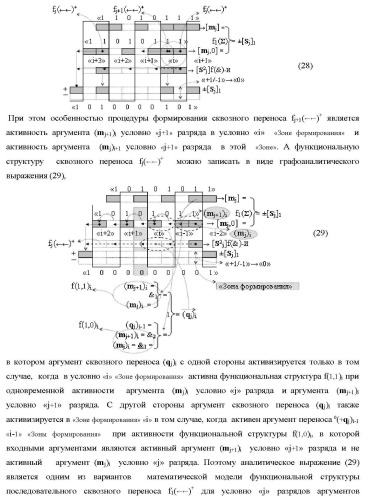 Функциональные структуры параллельно-последовательных сквозных переносов fj+1(  )+ и fj(  )+ в условно &quot;i&quot; &quot;зоне формирования&quot; для корректировки результирующей предварительной суммы первого уровня аргументов частичных произведений параллельно-последовательного умножителя f ( ) позиционного формата множимого [mj]f(2n) и множителя [ni]f(2n) (варианты) (патент 2431886)