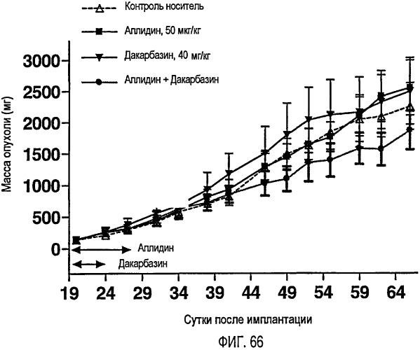 Улучшенные способы лечения опухолей (патент 2481853)