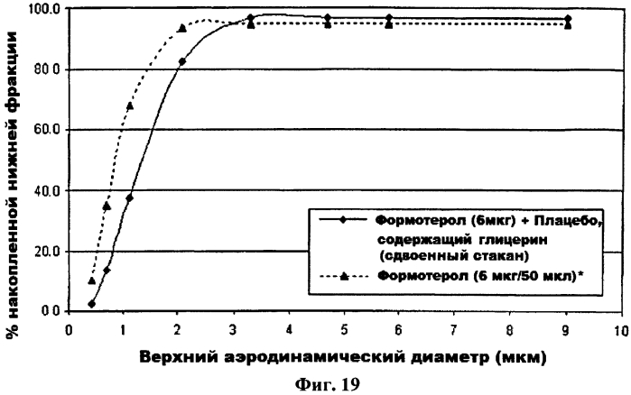 Дозирующий ингалятор и способ его применения (патент 2561833)