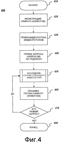 Подписка на видеоконференцсвязь с использованием потоков со множеством скоростей передачи битов (патент 2527206)