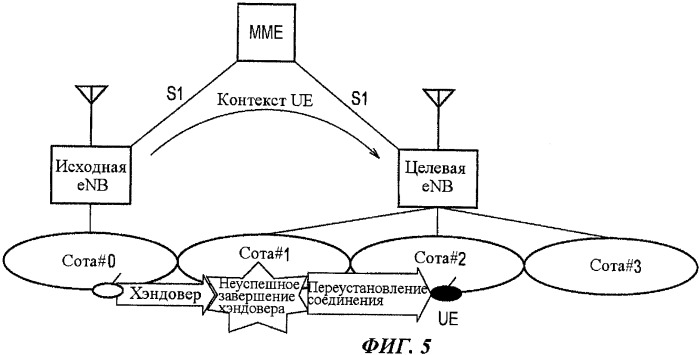 Способ мобильной связи (патент 2479153)