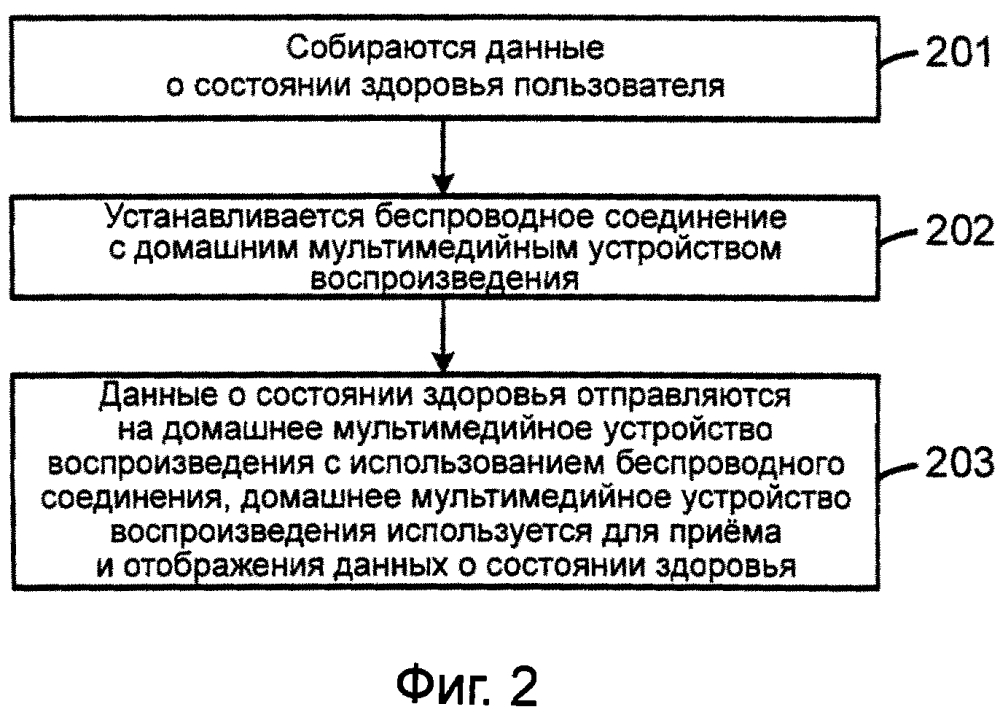 Способ и аппарат для отображения данных о состоянии здоровья (патент 2617325)