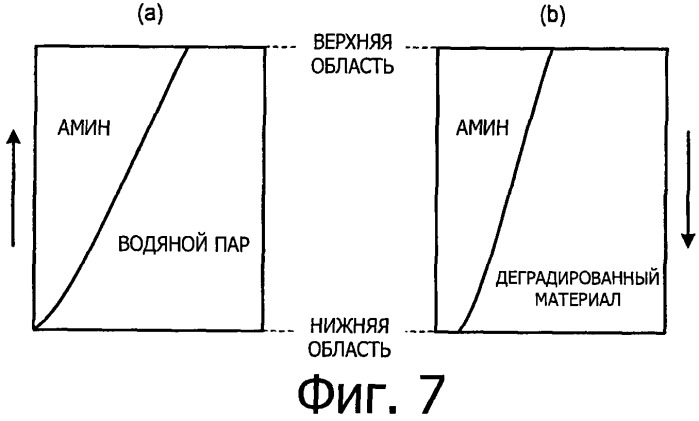 Устройство регенерации и способ регенерации (патент 2534099)