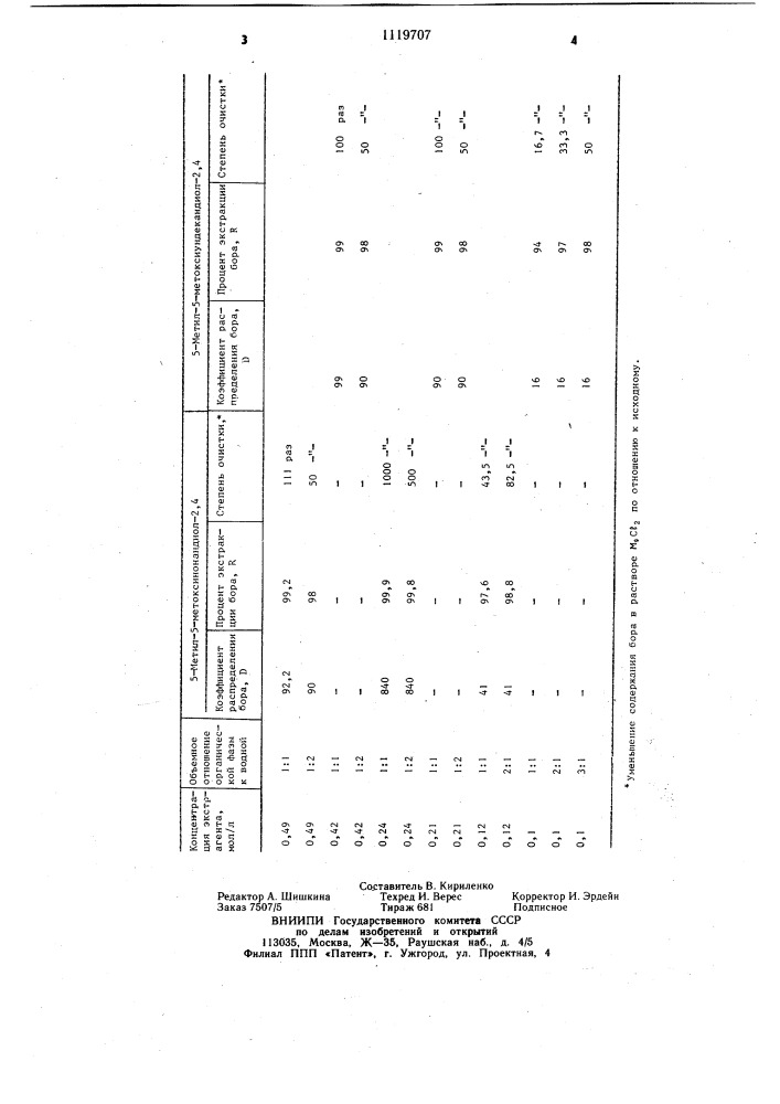 Способ очистки раствора хлористого магния (патент 1119707)