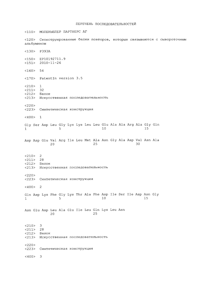 Сконструированные белки повторов, которые связываются с сывороточным альбумином (патент 2625882)