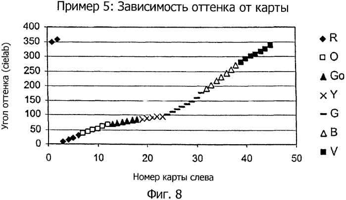 Система представления цветов (патент 2366908)