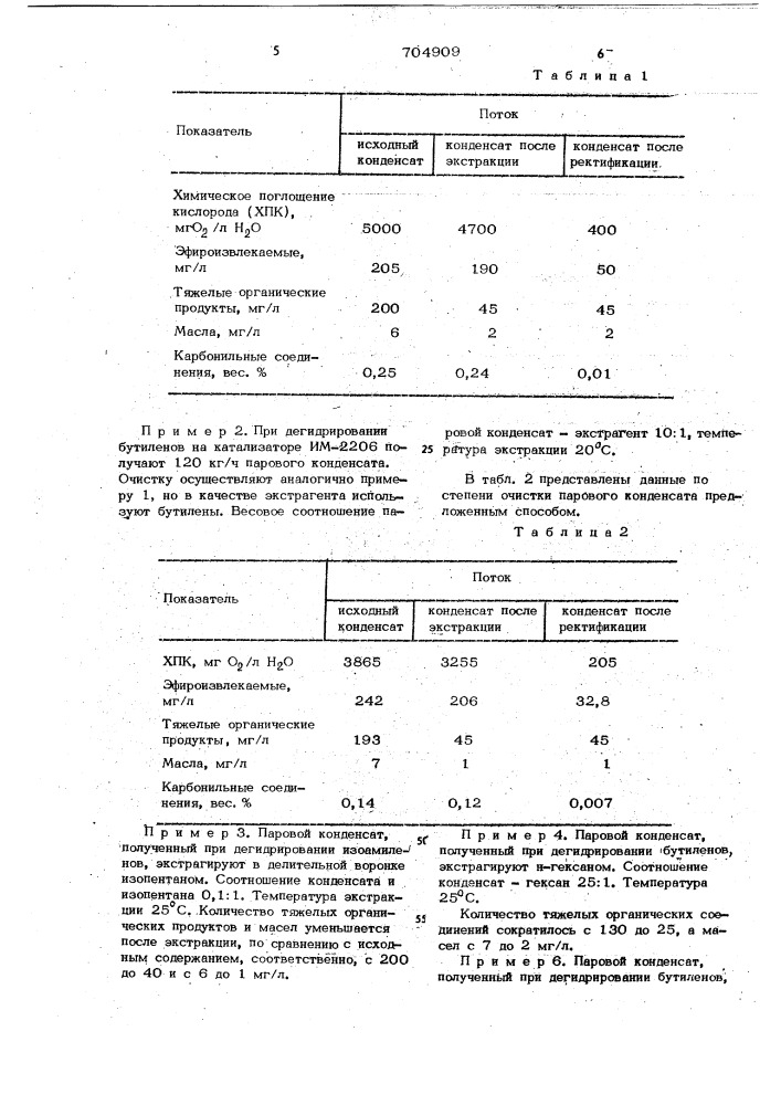 Способ очистки парового конденсата (патент 704909)