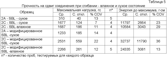 Системы крепления с применением комбинаций механических креплений и пен (патент 2408349)