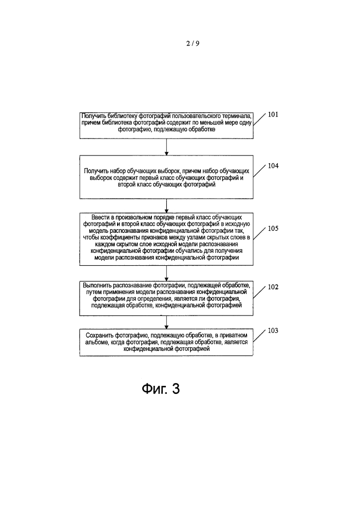 Способ, устройство и сервер распознавания конфиденциальной фотографии (патент 2622874)