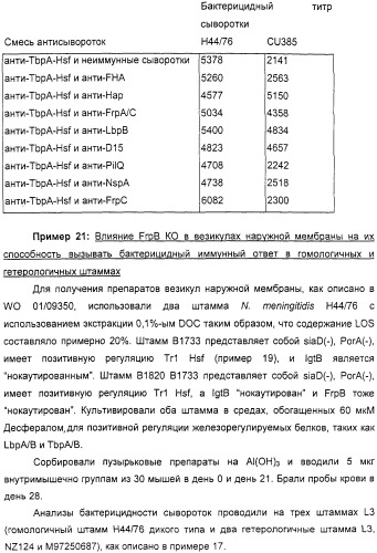 Нейссериальные вакцинные композиции, содержащие комбинацию антигенов (патент 2317106)