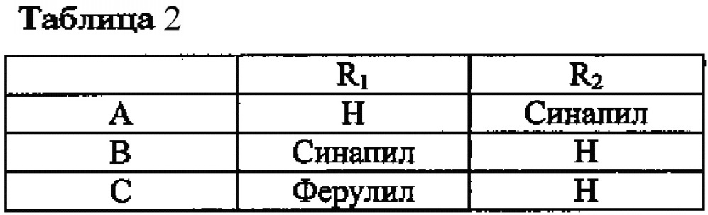 Антоциановая красящая композиция (патент 2628398)