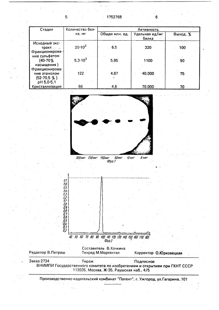 Способ очистки аспартат-трансаминазы из цитозоля куриных сердец (патент 1752768)