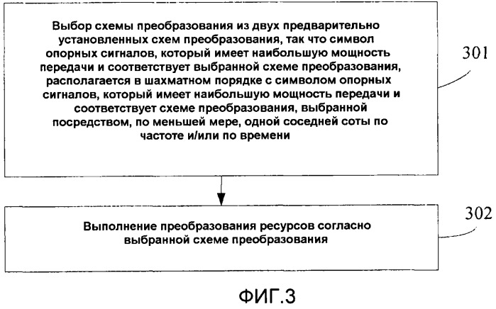 Способ и устройство для преобразования ресурсов и мультиплексирования с кодовым разделением каналов (патент 2548028)