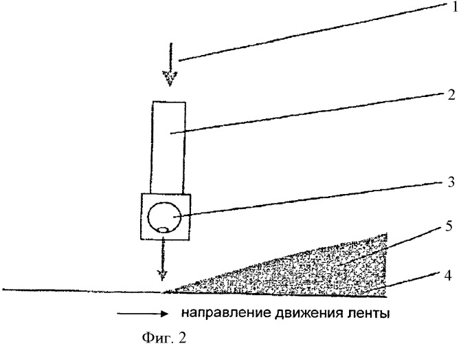 Способ получения композитных элементов на основе пенопластов на основе изоцианатов (патент 2466019)
