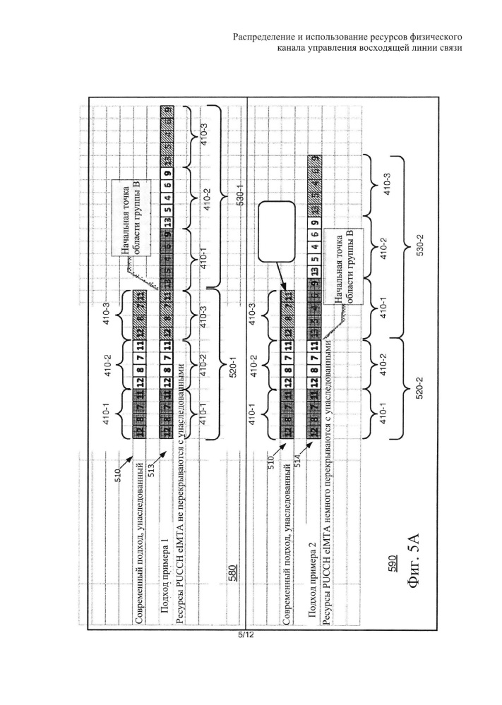 Распределение и использование ресурсов физического канала управления восходящей линии связи (патент 2631660)