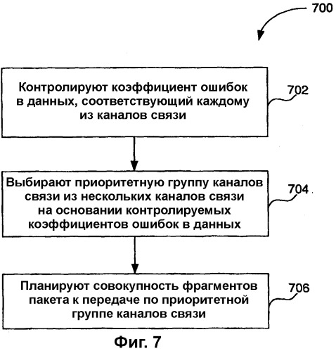 Способ и система для передачи ip-пакетов путем объединения нескольких каналов радиосвязи для высокоскоростной передачи данных (патент 2316130)