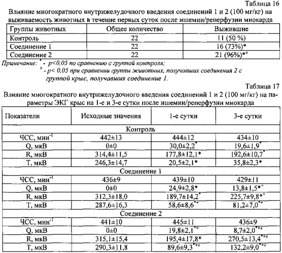 Средство для лечения сердечно-сосудистых заболеваний (патент 2555335)