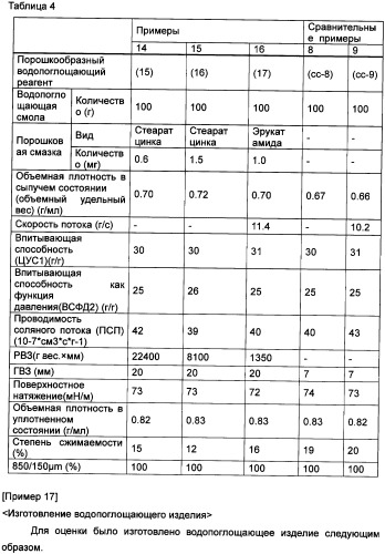 Твердый водопоглощающий реагент и способ его изготовления, и водопоглощающее изделие (патент 2355370)