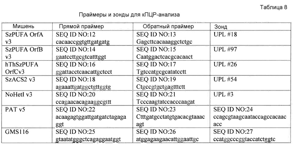 Получение дгк и других дц-пнжк в растениях (патент 2644241)