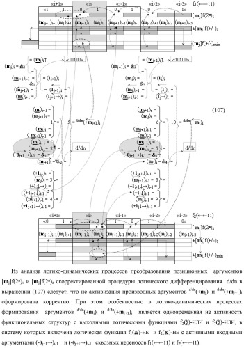 Функциональная структура процедуры логического дифференцирования d/dn позиционных аргументов [mj]f(2n) с учетом их знака m(&#177;) для формирования позиционно-знаковой структуры &#177;[mj]f(+/-)min с минимизированным числом активных в ней аргументов (варианты) (патент 2428738)