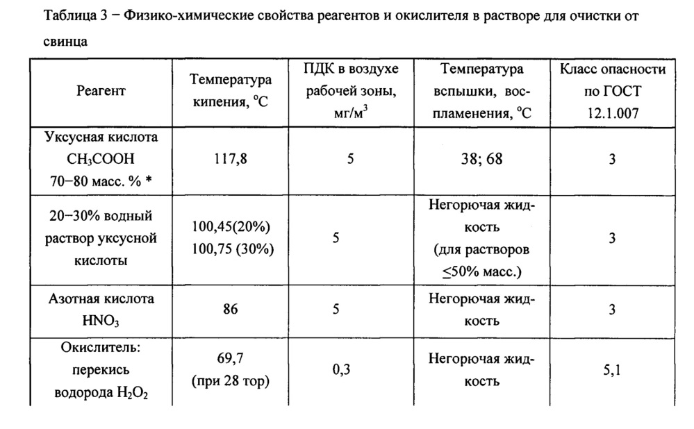 Способ очистки металлического оборудования от загрязнений, содержащих свинец (патент 2645166)