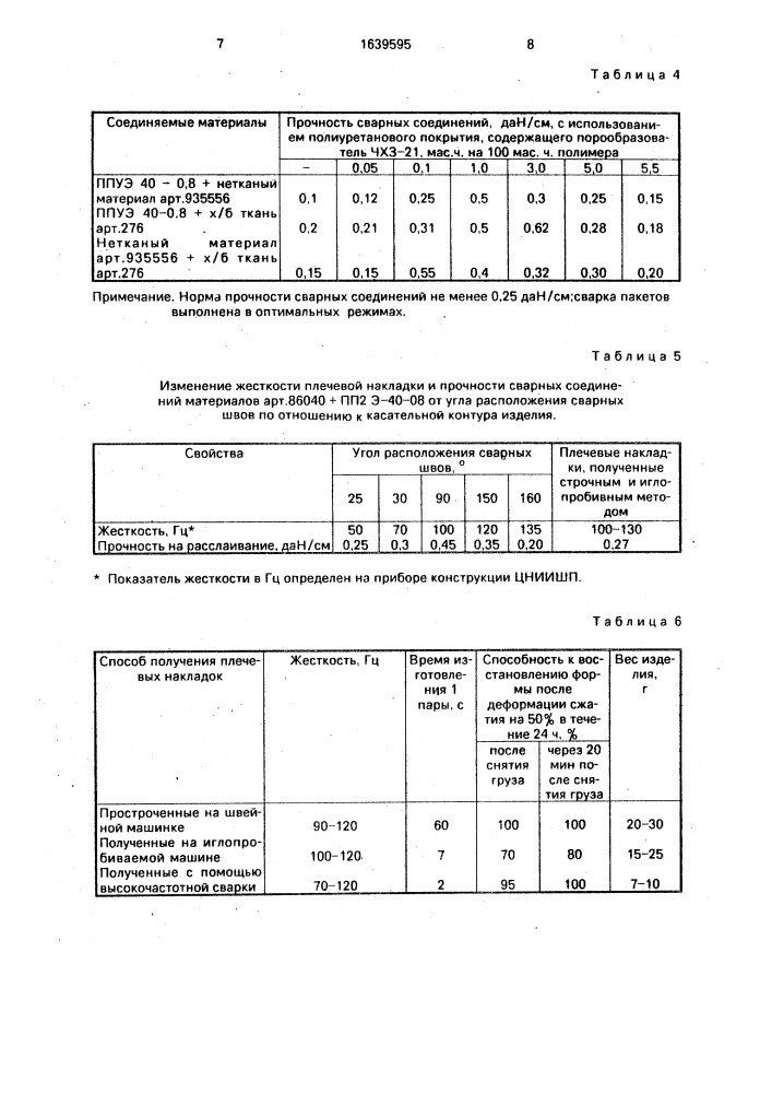 Способ изготовления плечевых накладок (патент 1639595)