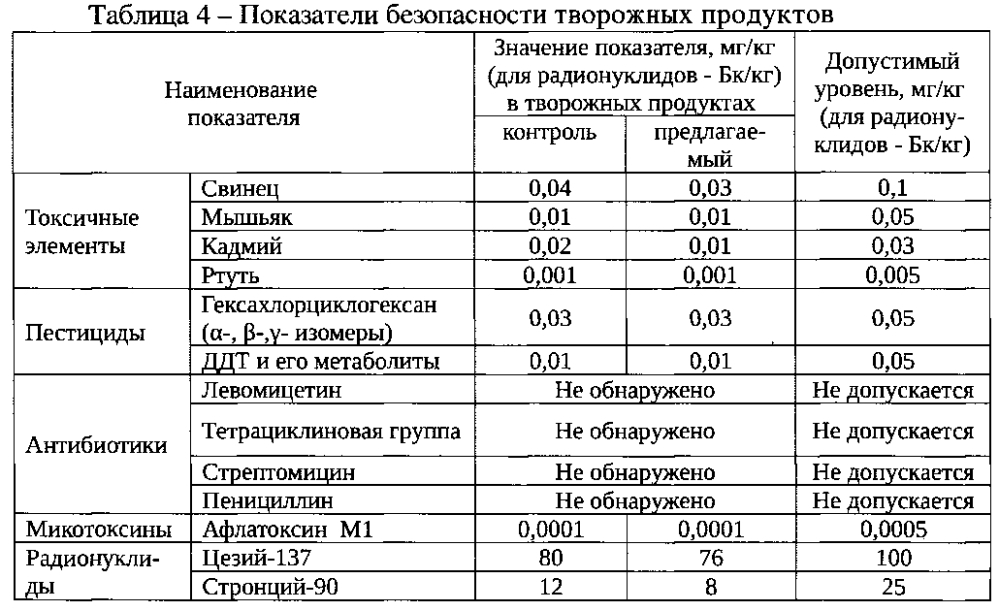 Способ производства обогащенного творожного продукта (патент 2601121)